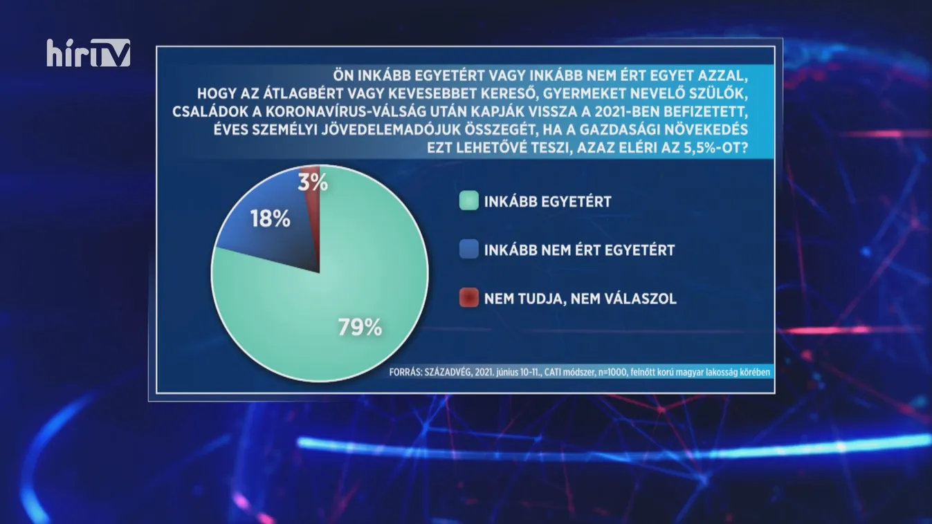 Egységesen támogatja a közvélemény a gyermeket nevelő szülők szja-visszatérítését