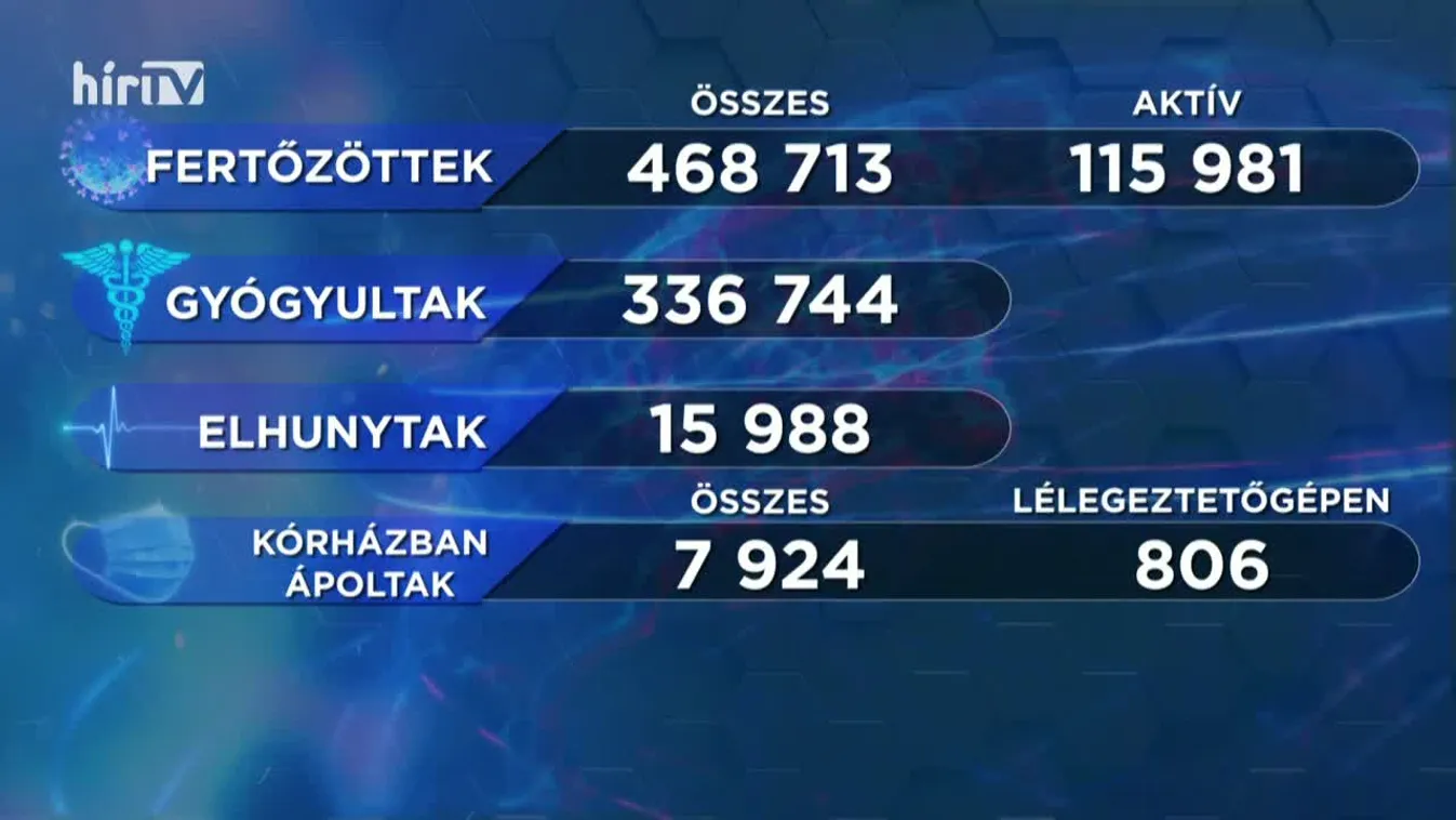 Covid percek (2021-03-08)