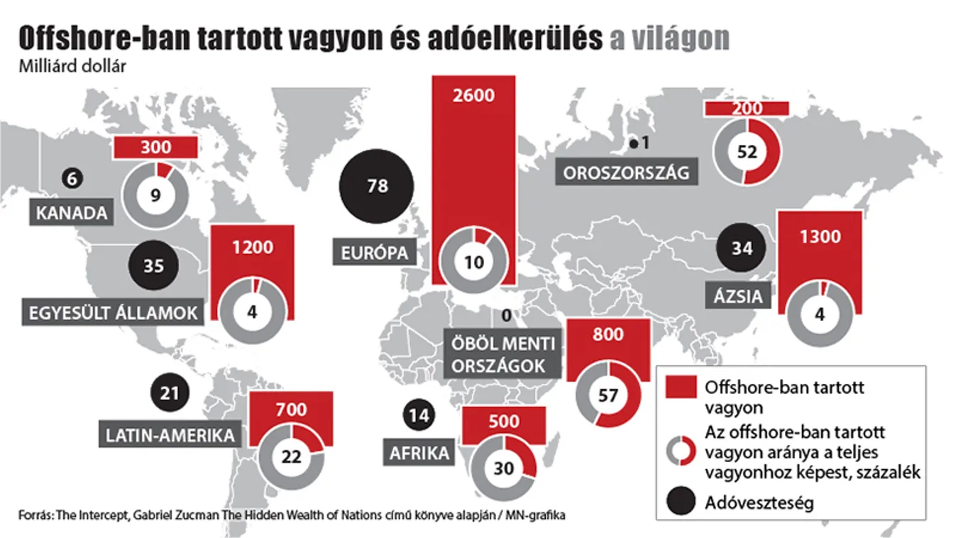 Újabb offshore-ügy – Szabadfogás