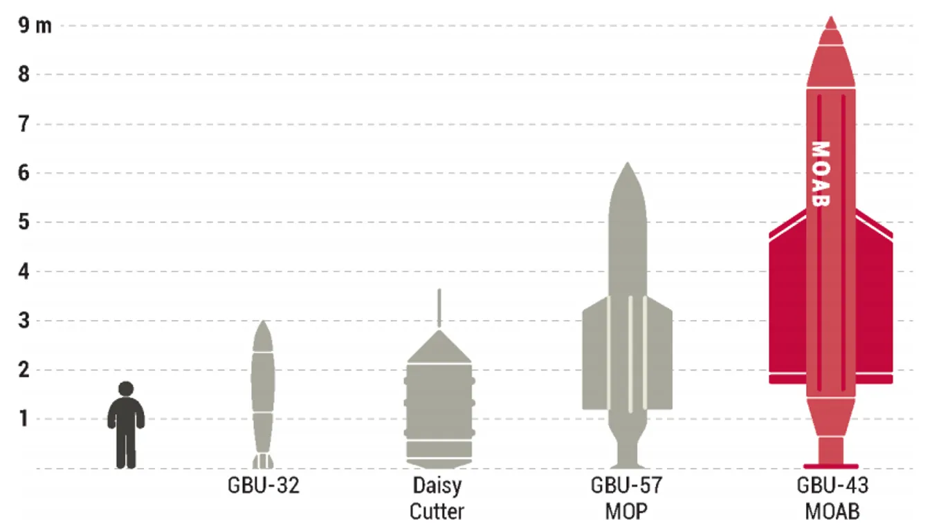 Minden bombák anyja