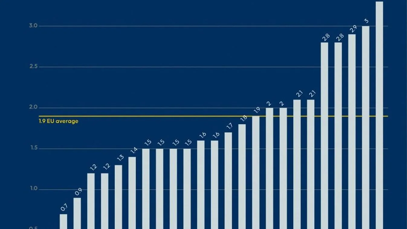 Brutális mennyiségű pénzt kezdtek önteni a fegyverekbe az európaiak