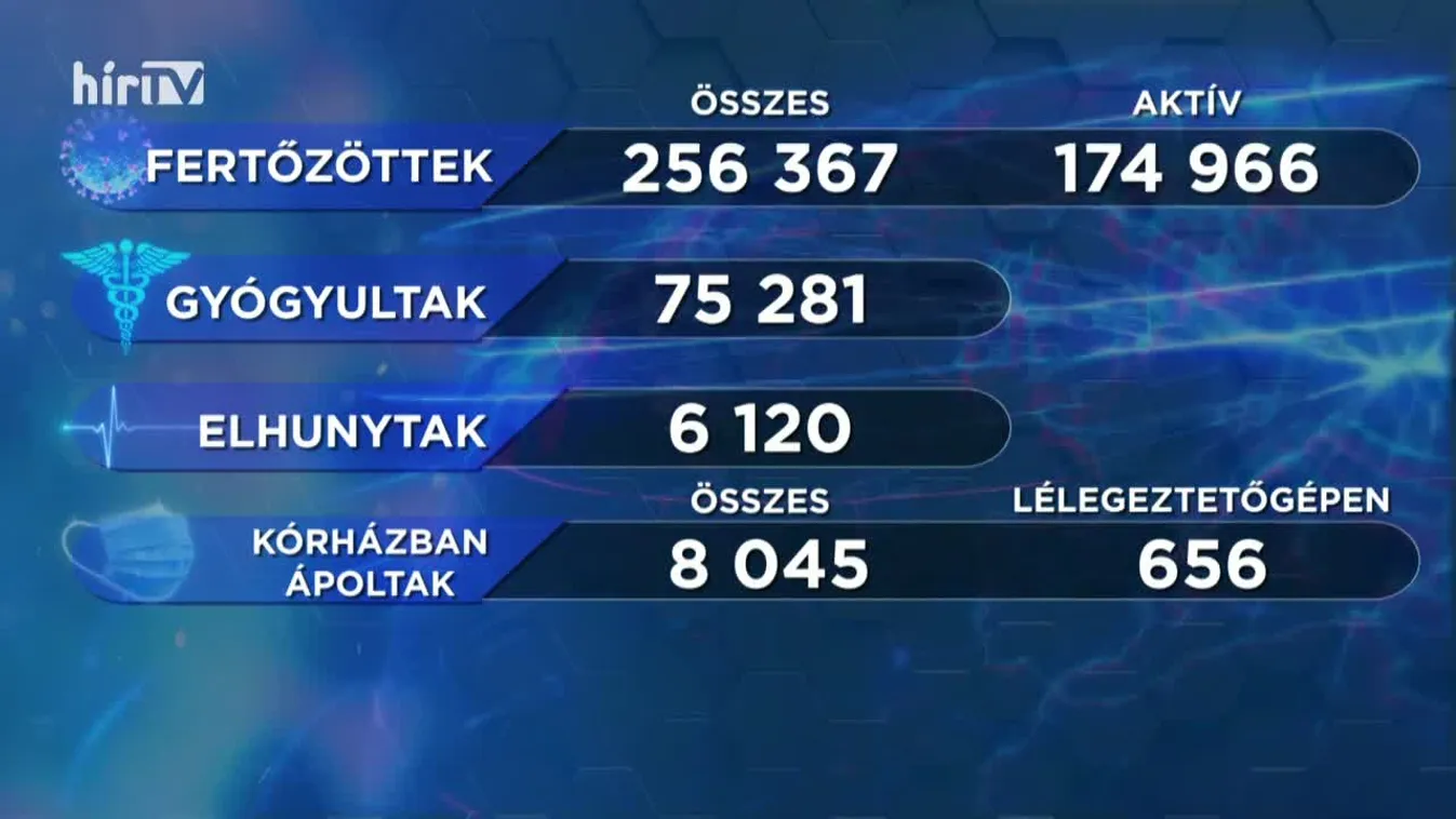 Covid percek (2020-12-08)