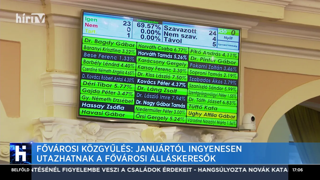 Fővárosi közgyűlés: Januártól ingyenesen utazhatnak a fővárosi álláskeresők