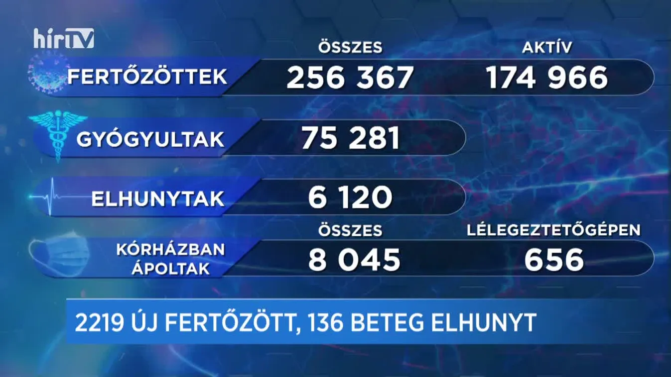 Covid percek (2020-12-08)