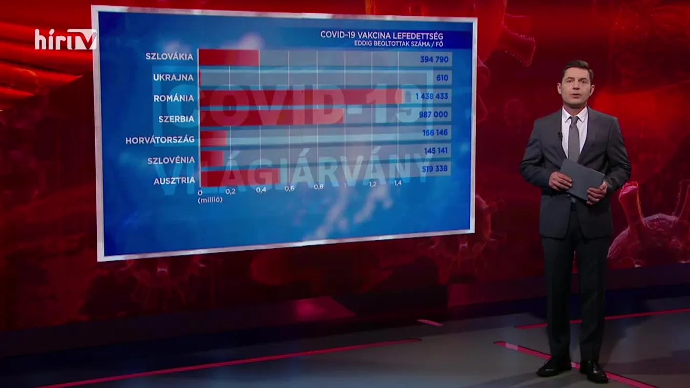 Covid percek (2021-02-24)