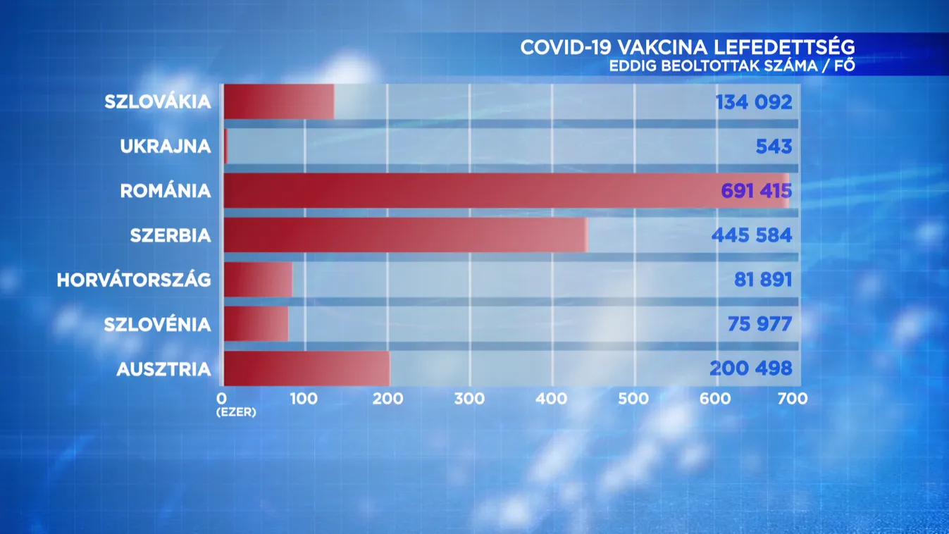 Szerbia összesen 11 millió adag vakcinát szerez be