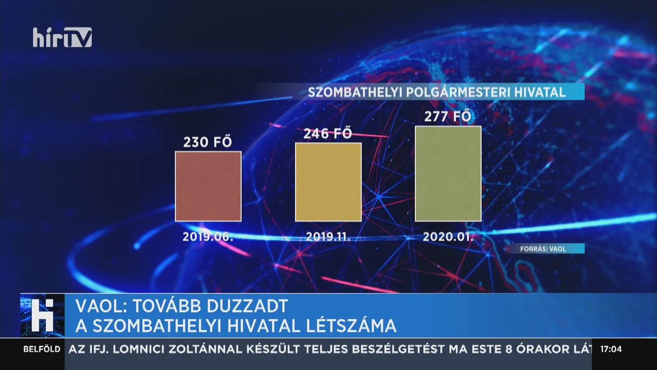 VAOL: Tovább duzzadt a szombathelyi hivatal létszáma