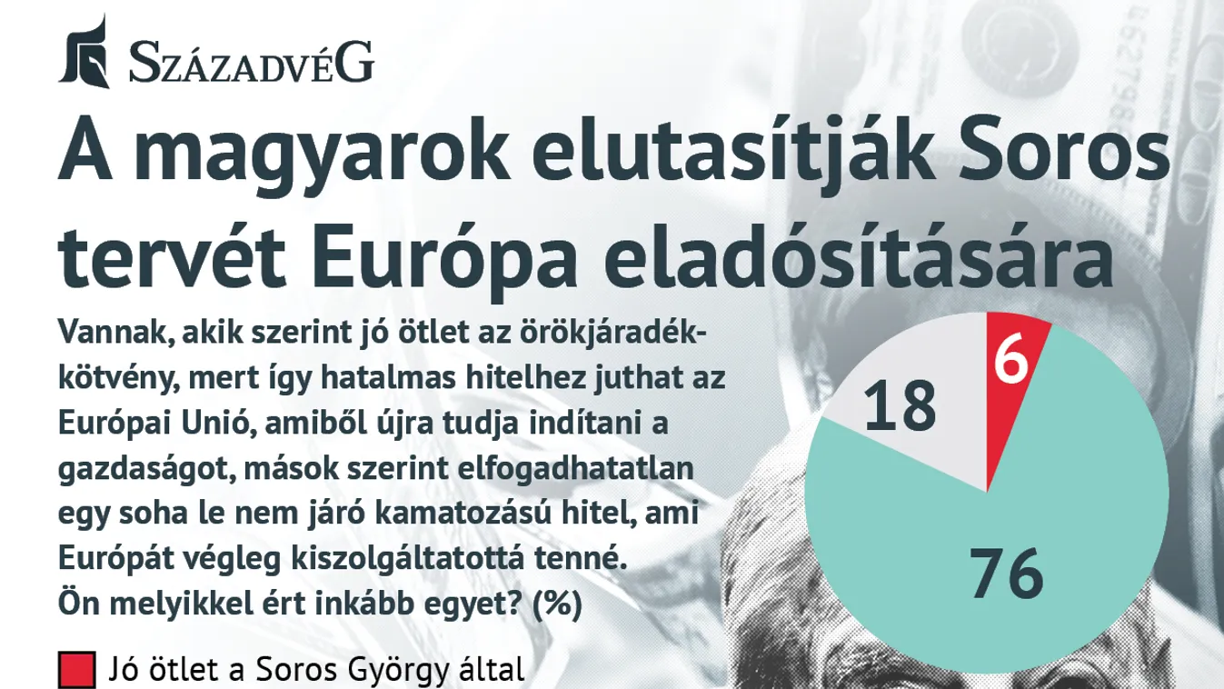 A magyarok elutasítják Soros tervét Európa eladósítására