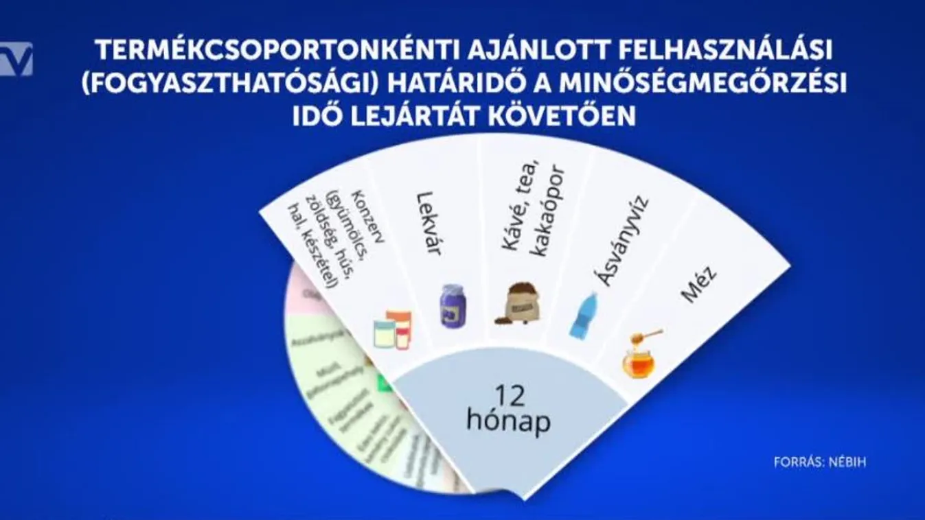 "Lejárati útmutatót" készített a NÉBIH