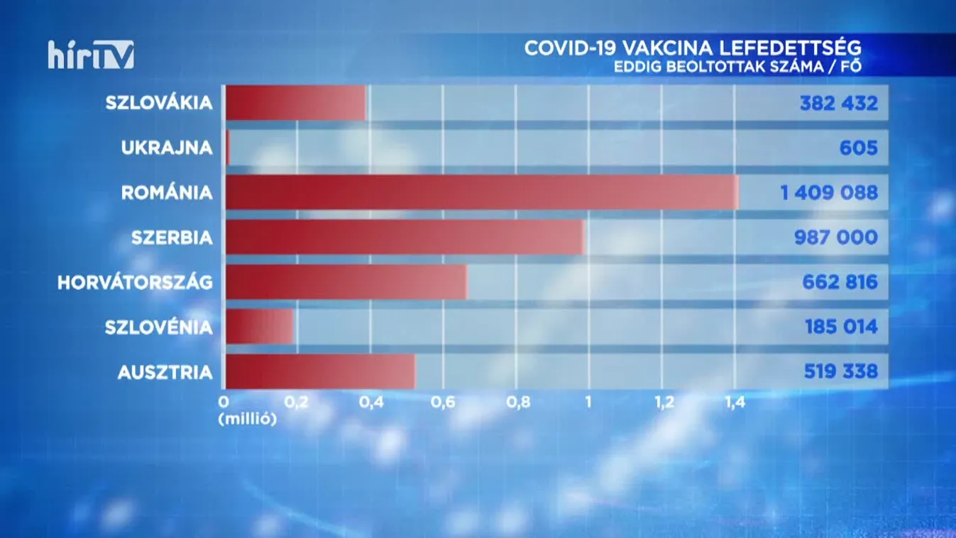 Covid percek (2021-02-23)