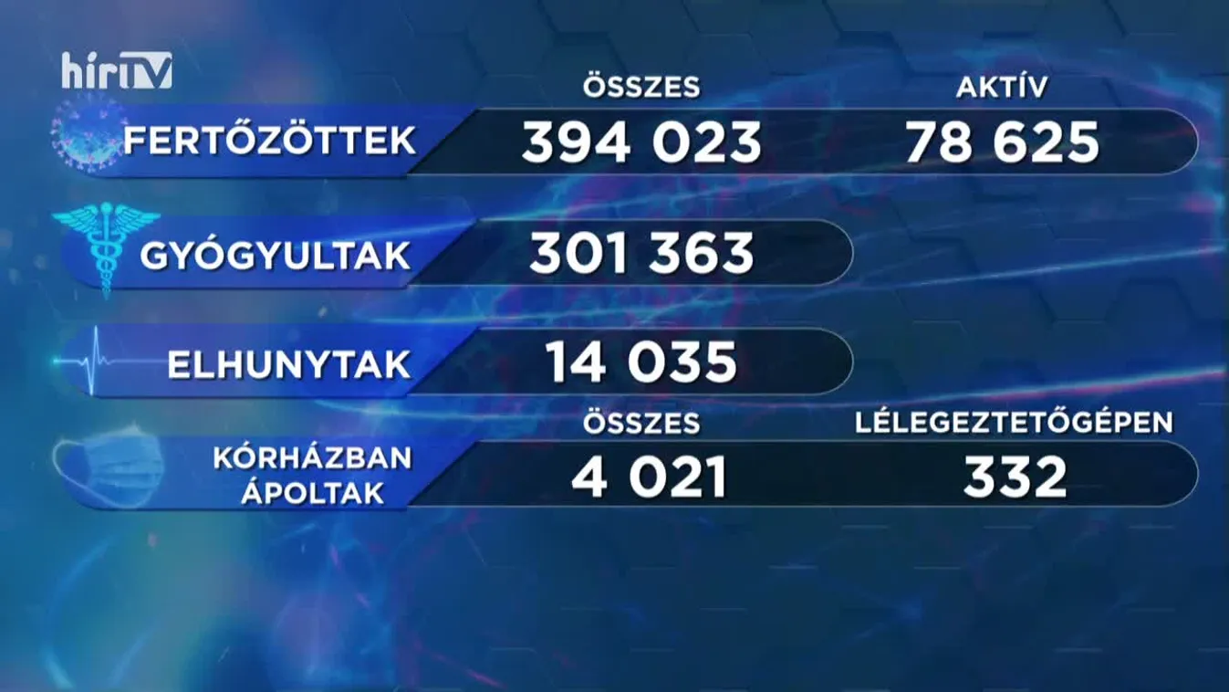 Covid percek (2021-02-18)