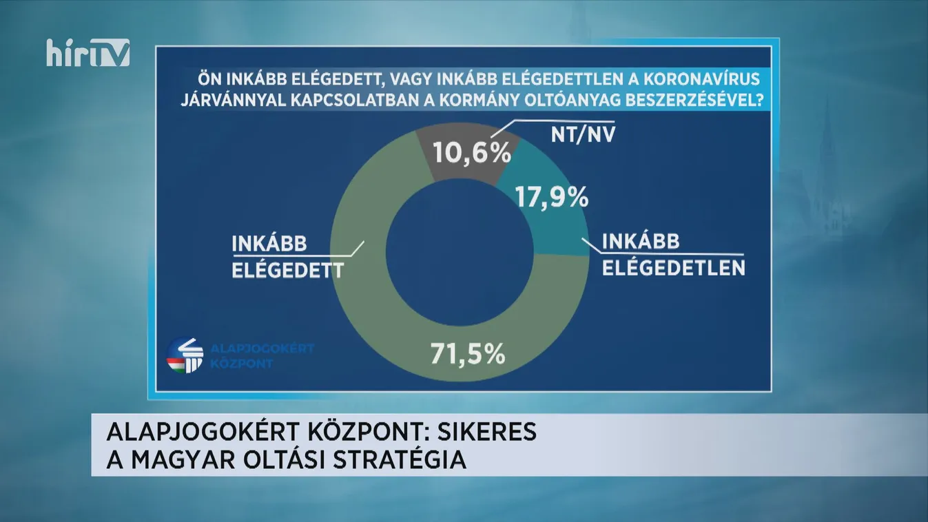 Tóth Erik: Sikeres a magyar oltási stratégia