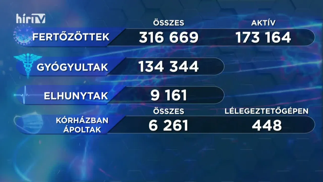 Covid percek (2020-12-28)