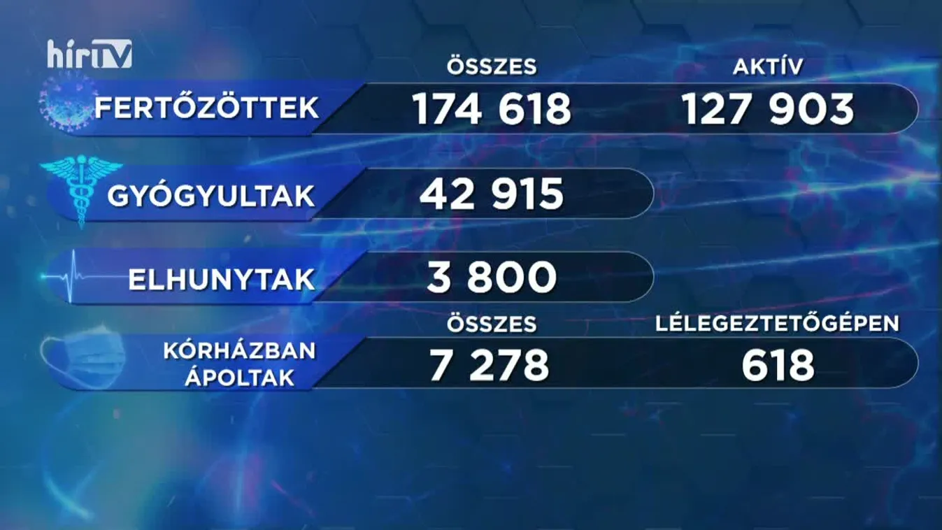 Covid percek (2020-11-22)