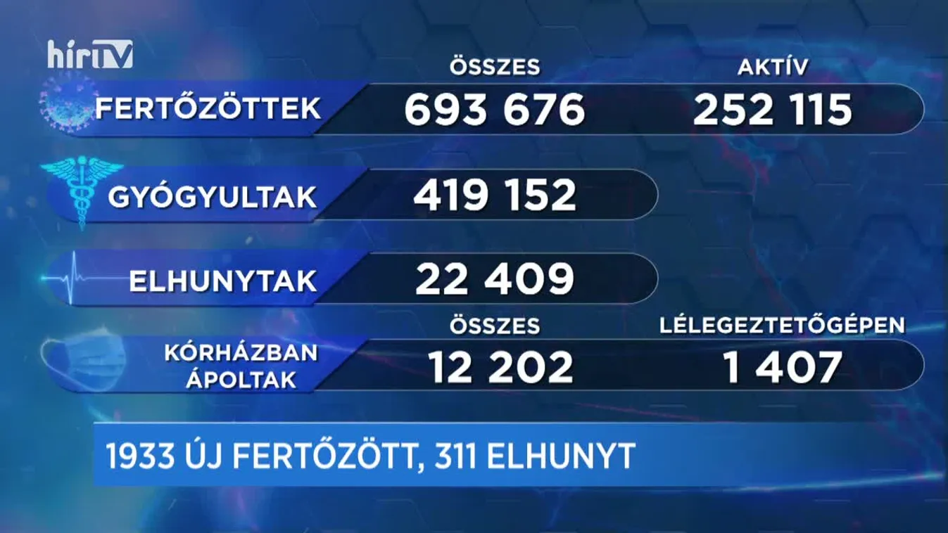 Covid percek (2021-04-07)