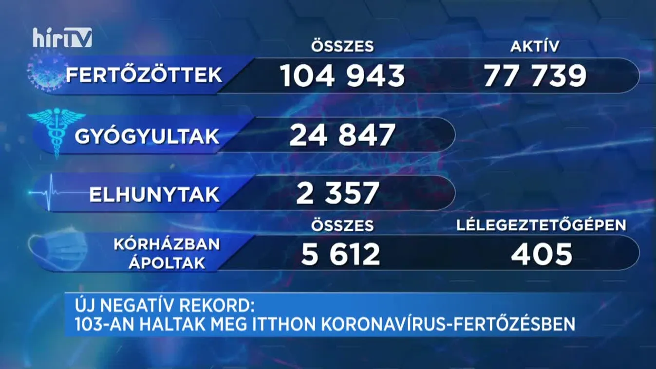 Covid percek (2020-11-07)