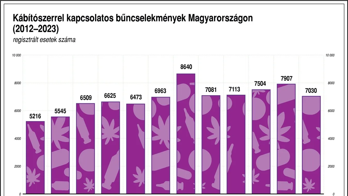 Drogkereskedőket fogtak el a vasi rendőrök