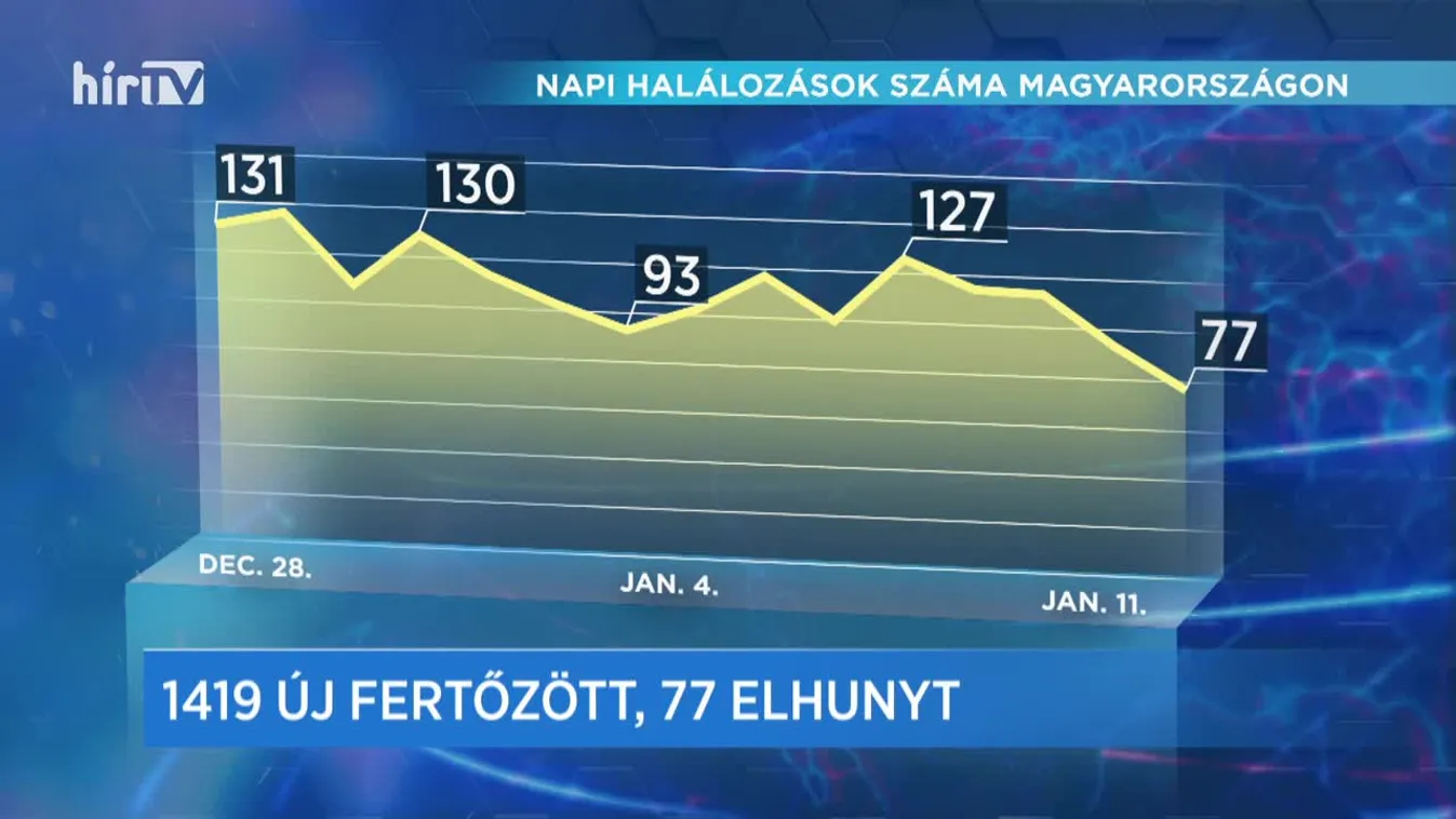 Covid percek (2021-01-11)