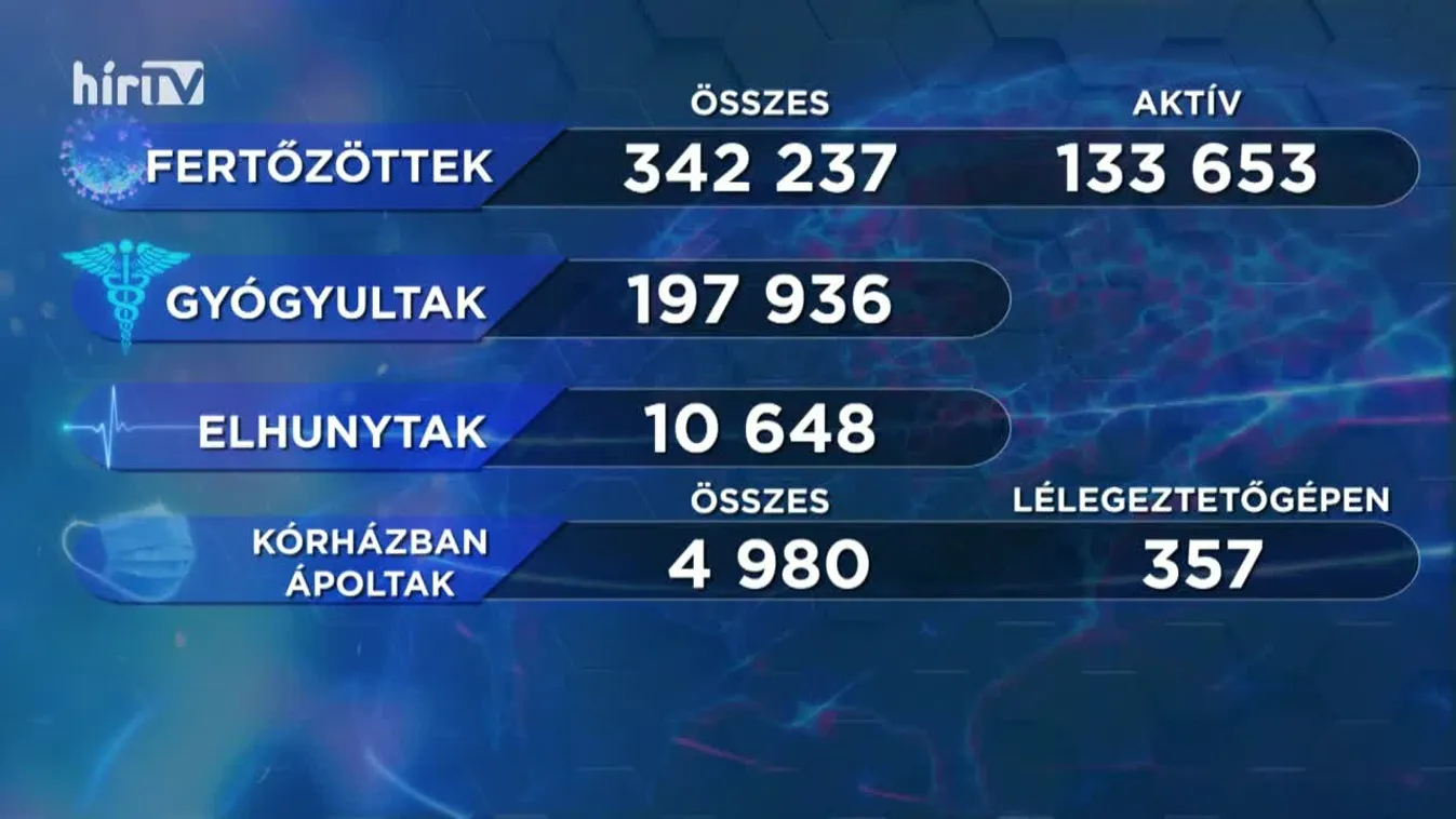 Covid percek (2021-01-10)