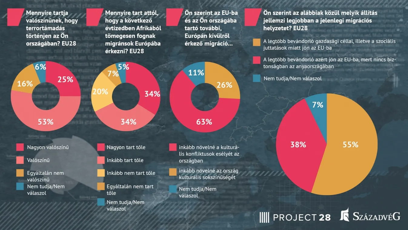 A magyarok továbbra is a nemzeti szuverenitás védelme mellett állnak