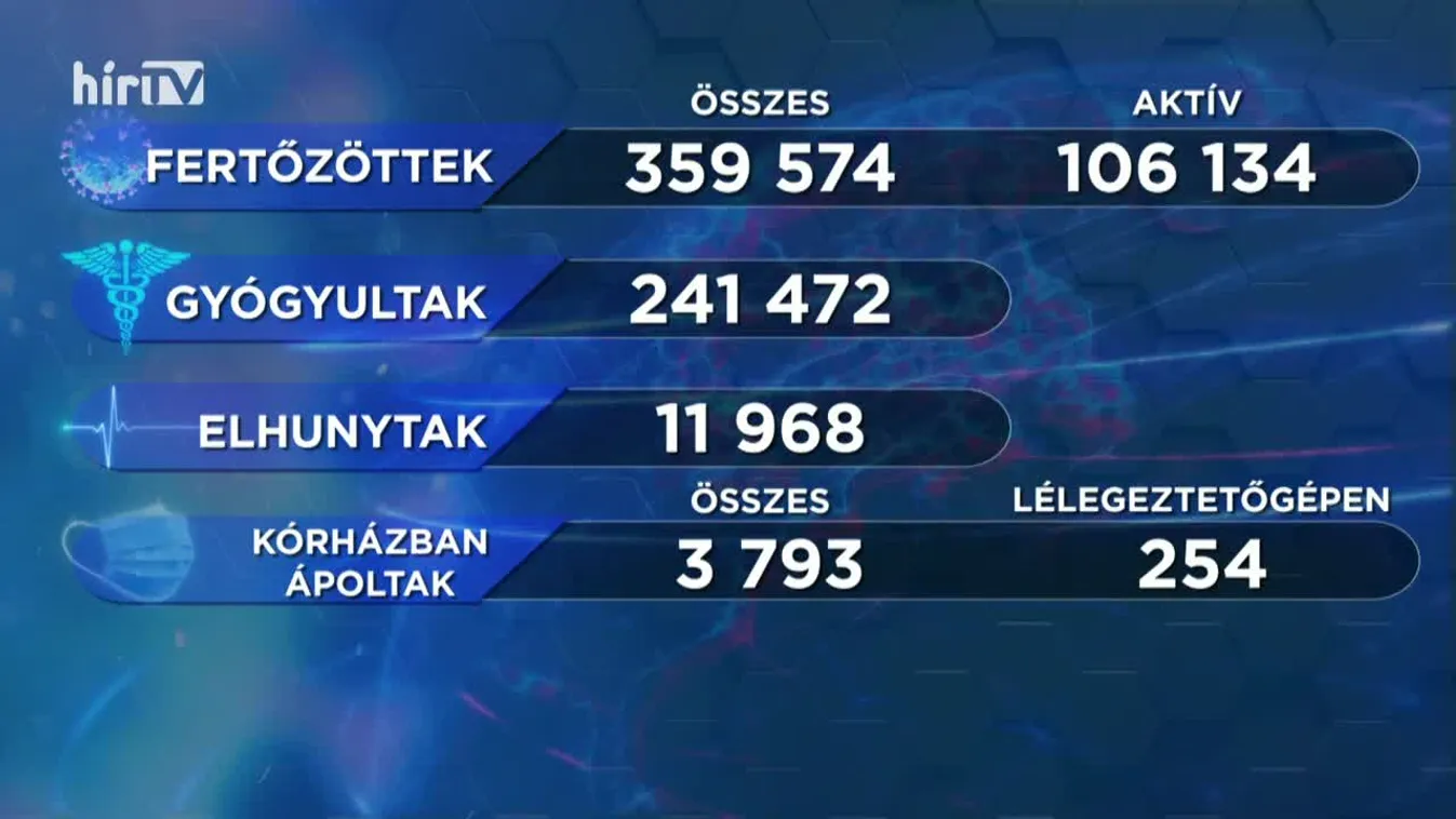 Covid percek (2021-01-24)