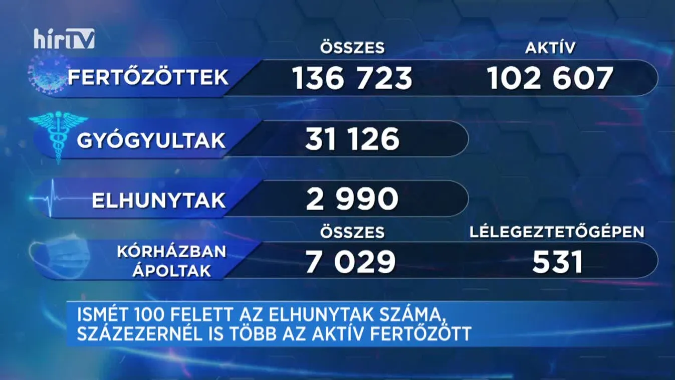 Covid percek (2020-11-14)