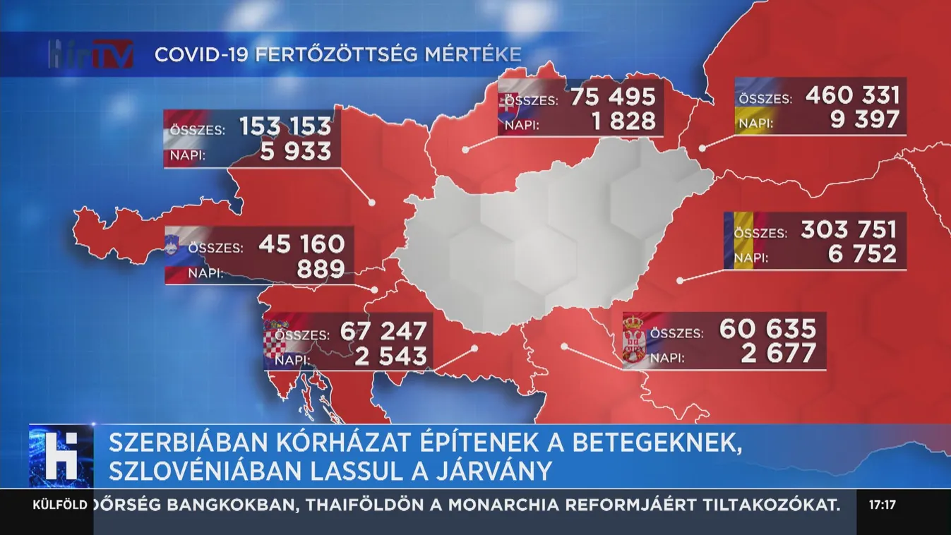 Szerbiában kórházat építenek a betegeknek, Szlovéniában lassul a járvány