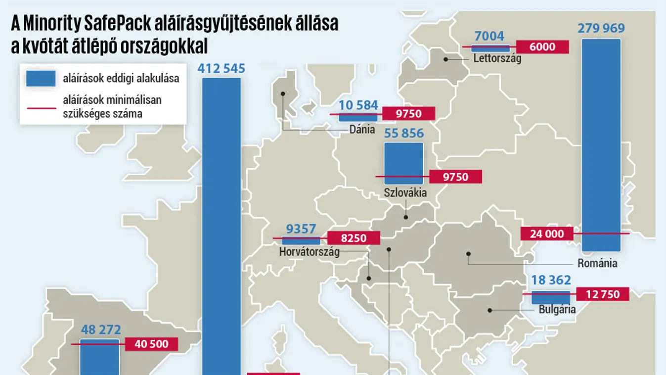 Eredményes az Egymillió aláírás az európai sokszínűségért kezdeményezés
