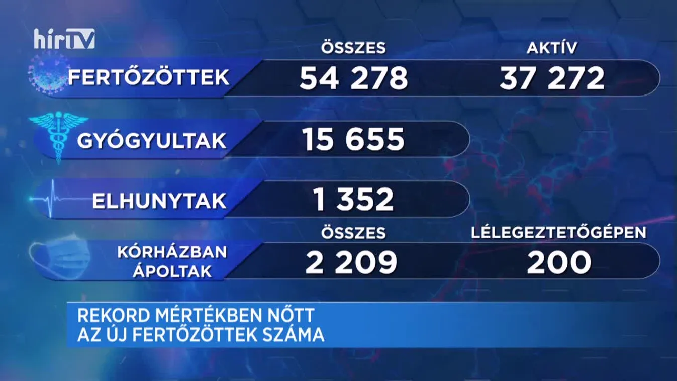 Covid percek (2020-10-23)