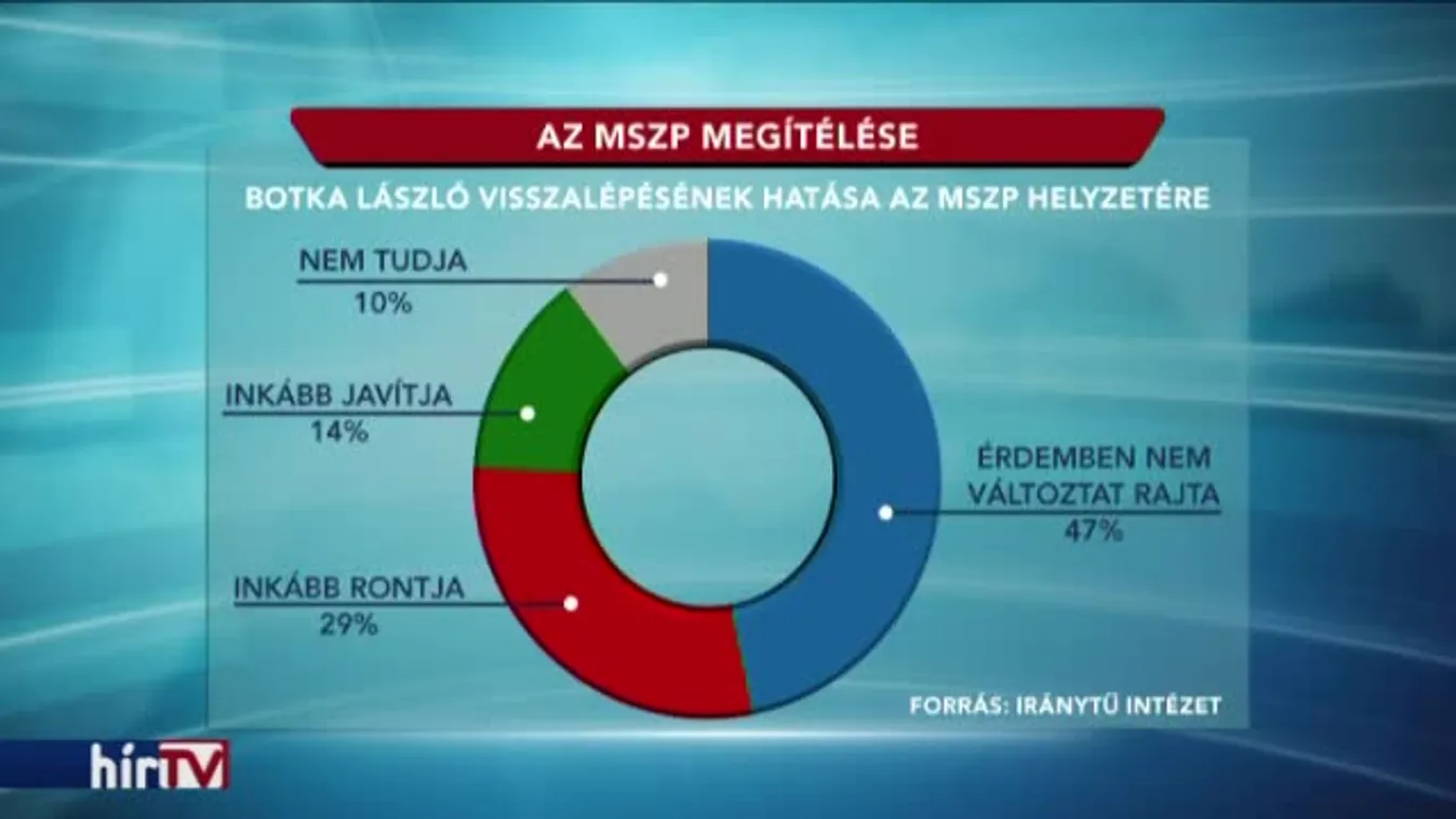 Iránytű: Továbbra is válságban az MSZP