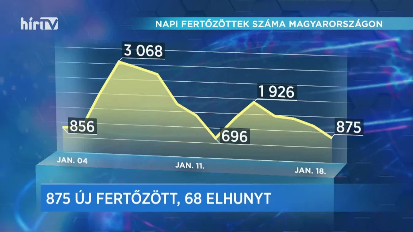 Covid percek (2021-01-18)