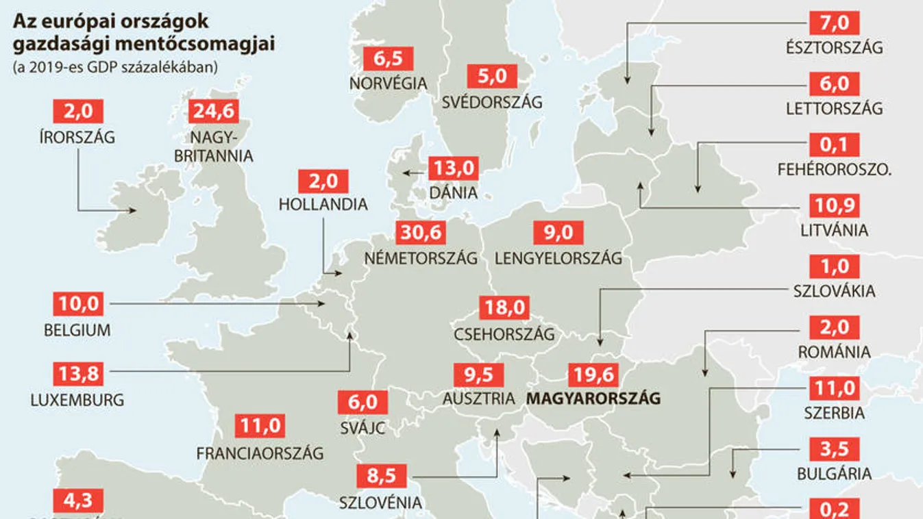 Kiemelkedő a magyar mentőcsomag