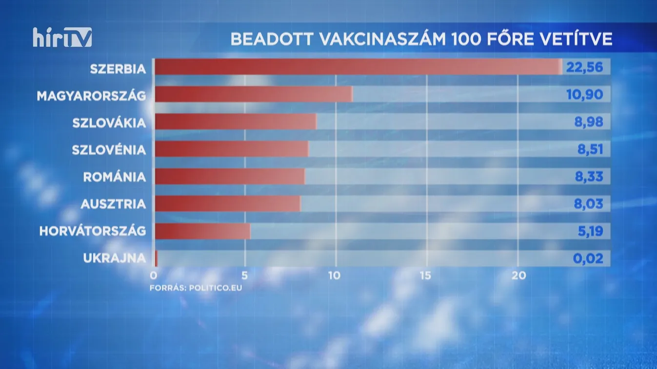 Szlovéniában megkezdik az oktatásban dolgozók tömeges oltását