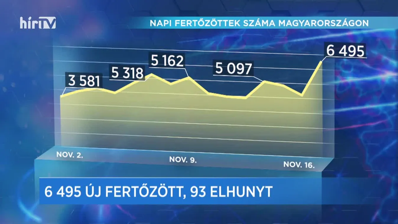 Covid percek (2020-11-16)