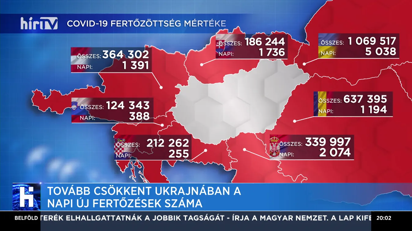 Tovább csökkent Ukrajnában a napi új fertőzöttek száma