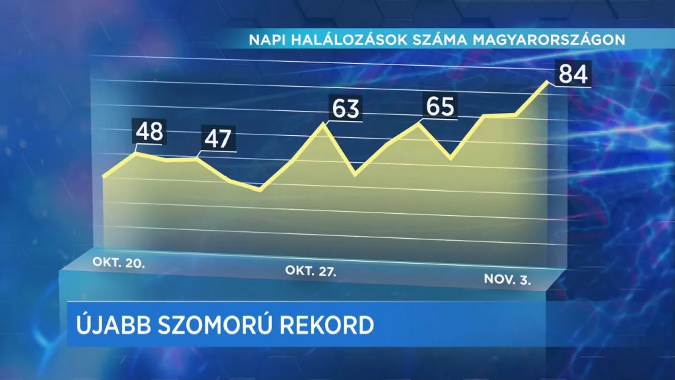Covid percek (2020-11-03)
