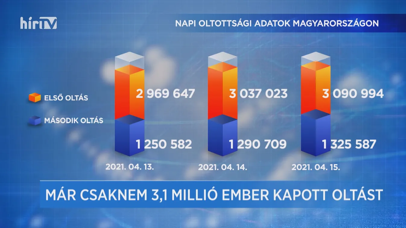 Covid percek (2021-04-15)