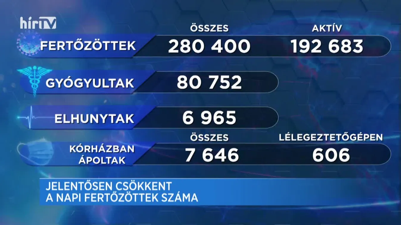 Covid percek (2020-12-13)