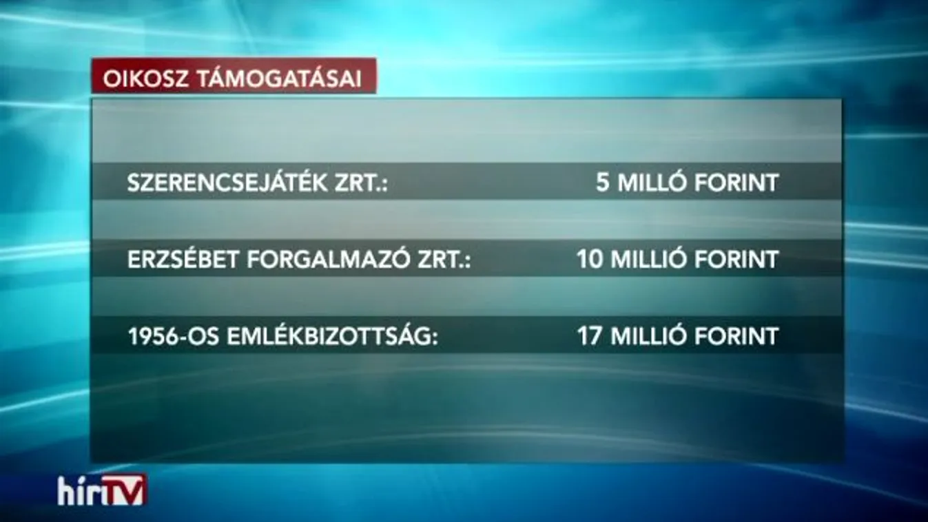 Újabb kormányközeli civil szervezetet tömtek ki közpénzzel