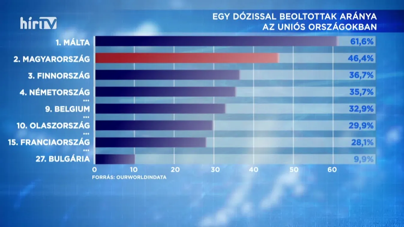 Covid percek (2021-05-14)