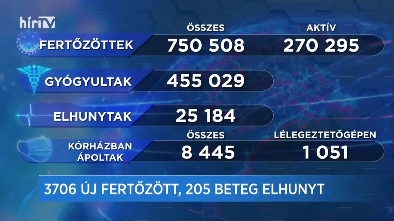 Covid percek (2021-04-18)