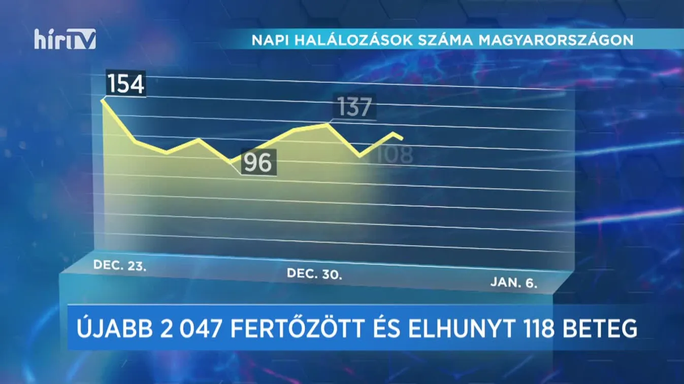 Covid percek (2021-01-06)