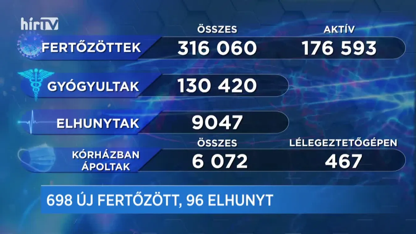 Covid percek (2020-12-27)
