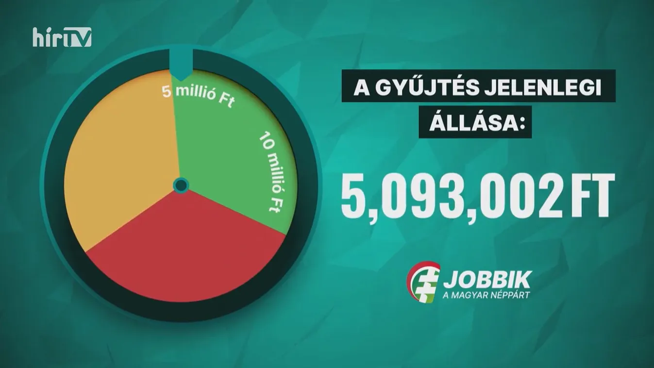 Támogatóival fizettetné ki parlamenti büntetését Jakab Péter