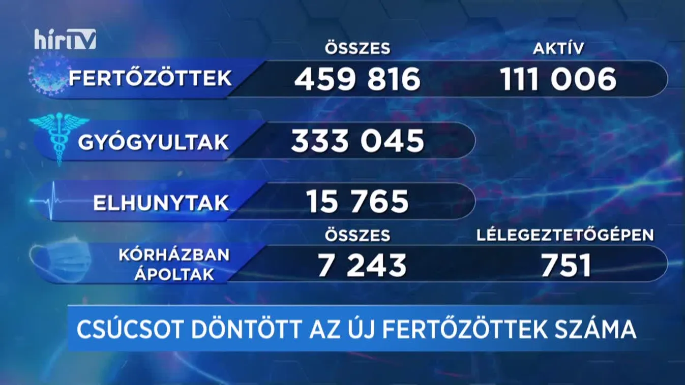 Covid percek (2021-03-06)