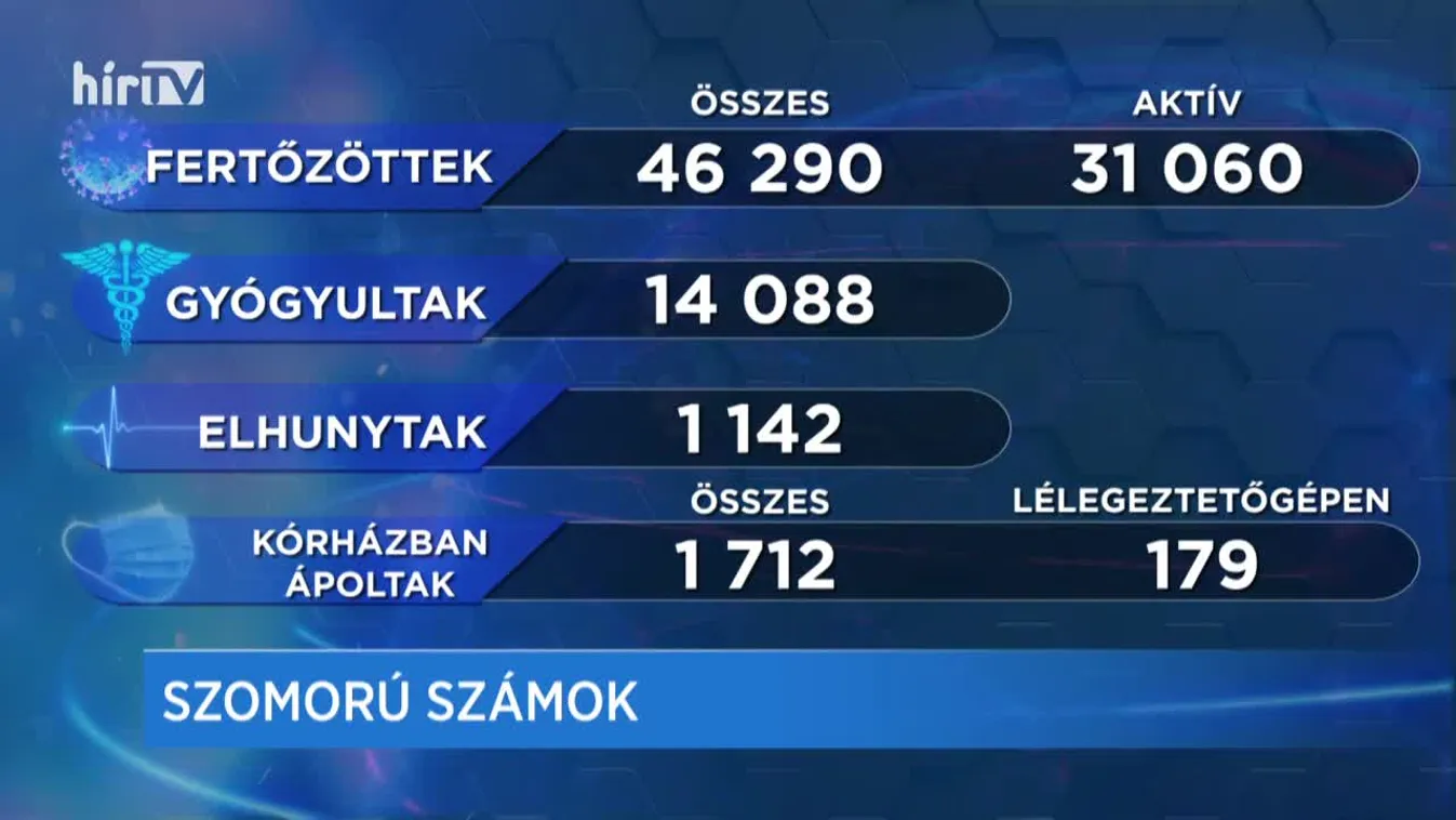 Covid percek (2020-10-18)