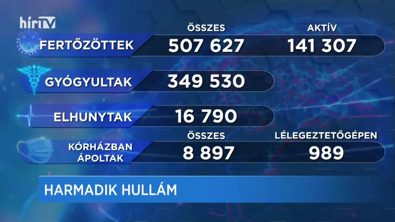 Covid percek (2021-03-13)