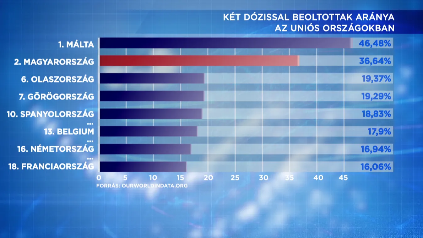 Magyarországgal ellentétben sok uniós országban még van kijárási tilalom