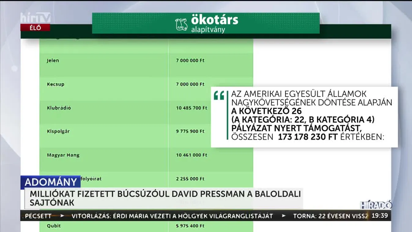 Nagyjából 173 millió forintot osztott ki az amerikai egyesült államok volt nagykövete + videó