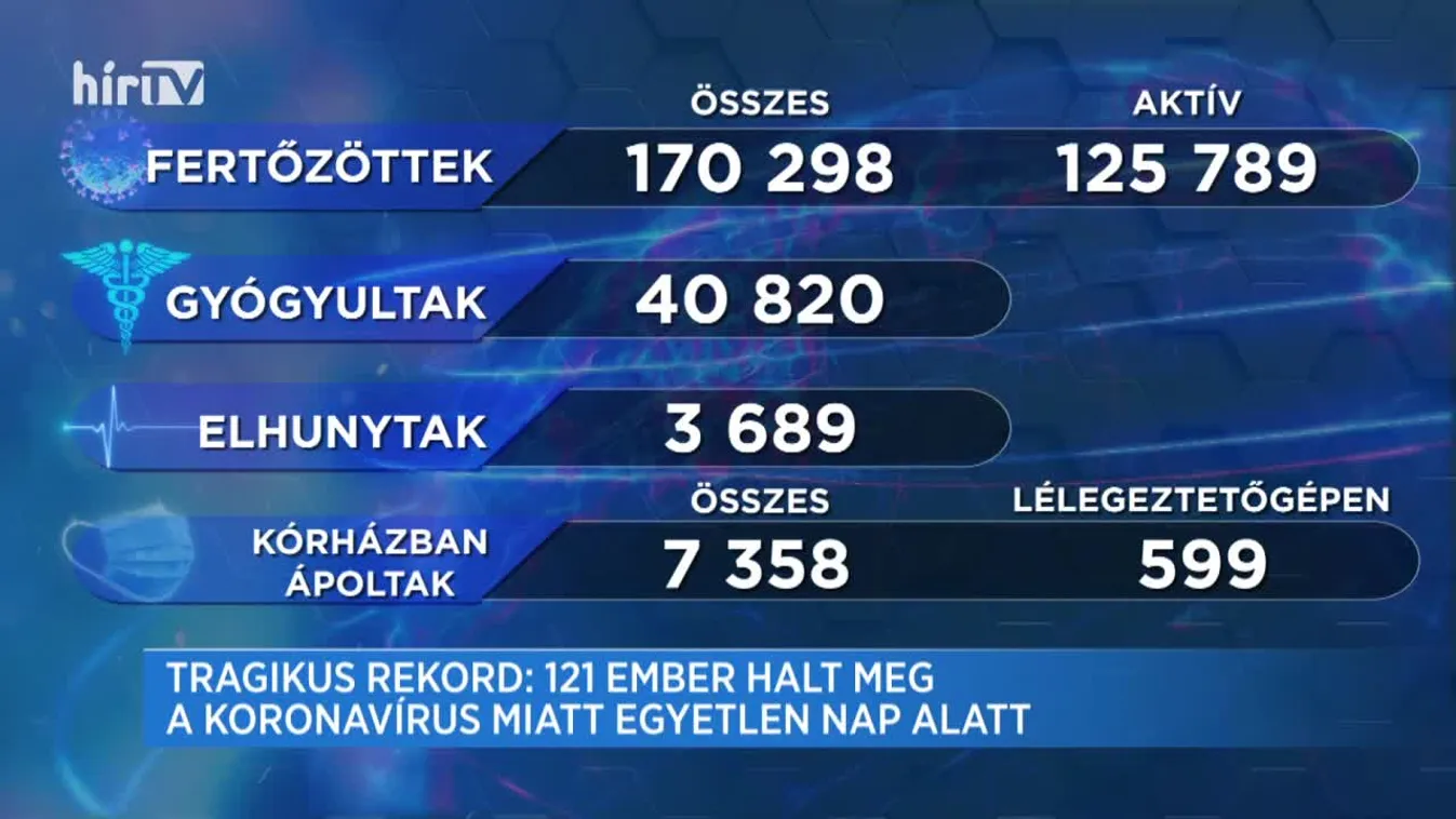 Covid percek (2020-11-21)